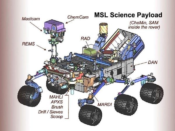 Научные приборы на борту марсохода Curiosity
